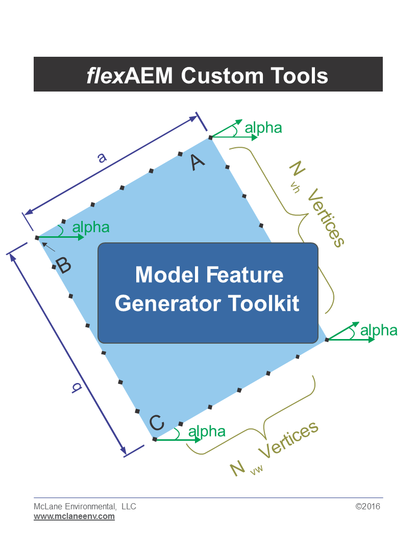 <em>flex</em>AEM Custom Tools